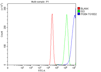 Integrin beta 4/ITGB4 Mouse Monoclonal Antibody