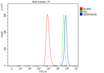 ZPI/SERPINA10 Rabbit Polyclonal Antibody