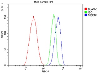 Tyrosine-protein kinase Mer MERTK Rabbit Polyclonal Antibody