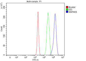 MAP4K5 Rabbit Polyclonal Antibody