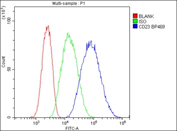 CD23/FCER2 Rabbit Polyclonal Antibody