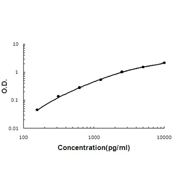 CD23/FCER2 Rabbit Polyclonal Antibody