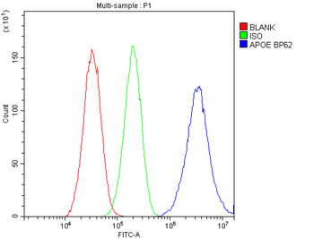 Apolipoprotein E/APOE Rabbit Polyclonal Antibody
