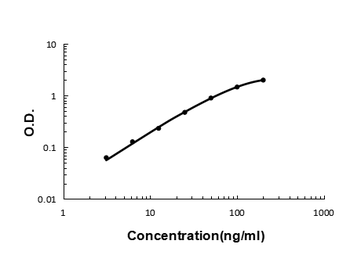 Apolipoprotein E/APOE Rabbit Polyclonal Antibody