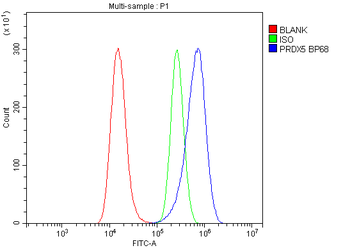 Peroxiredoxin 5/PRDX5 Rabbit Polyclonal Antibody