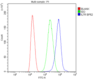 IL7R alpha Rabbit Polyclonal Antibody