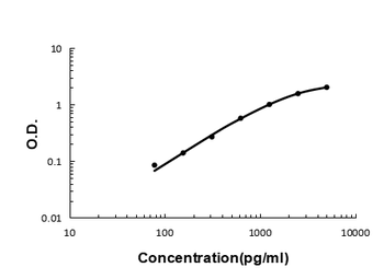 IL23 Receptor/Il23r Rabbit Polyclonal Antibody