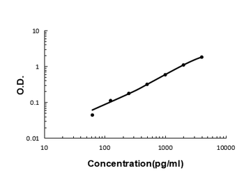 IGFBP2 Rabbit Polyclonal Antibody