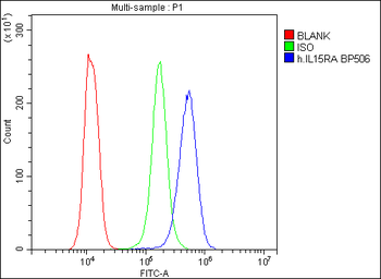 IL15RA Rabbit Polyclonal Antibody
