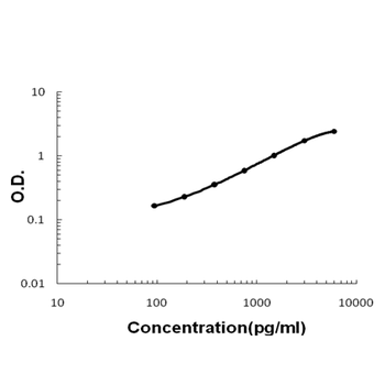 Cardiac FABP Fabp3 Mouse Monoclonal Antibody