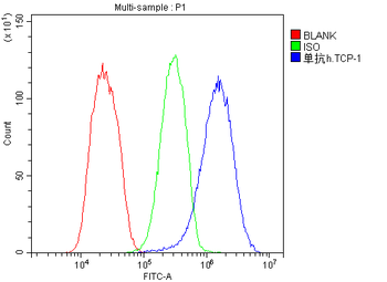 TCP1 alpha Mouse Monoclonal Antibody