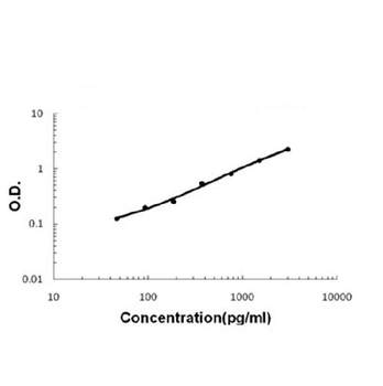 FCGR2A Rabbit Polyclonal Antibody