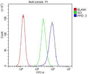 PPID Mouse Monoclonal Antibody