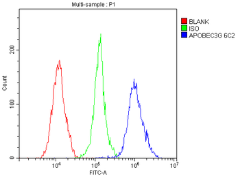 APOBEC3G Mouse Monoclonal Antibody