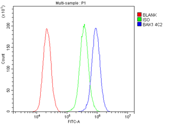 BAK/BAK1 Mouse Monoclonal Antibody