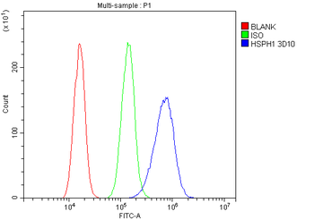 Hsp105/HSPH1 Mouse Monoclonal Antibody