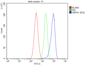 Hsp105/HSPH1 Mouse Monoclonal Antibody
