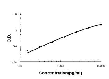 PCSK9 Rabbit Polyclonal Antibody