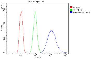 Beta Tubulin TUBB Mouse Monoclonal Antibody