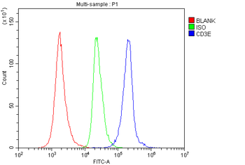 CD3 epsilon/Cd3e Rabbit Polyclonal Antibody