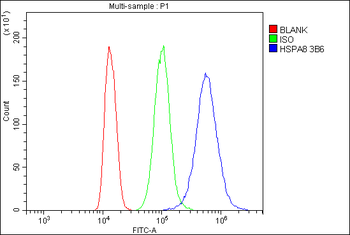 Hsc70 Mouse Monoclonal Antibody