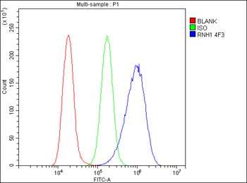 Ribonuclease Inhibitor/RNH1 Mouse Monoclonal Antibody