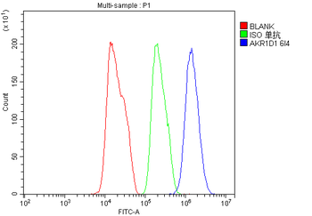 AKR1D1 Mouse Monoclonal Antibody