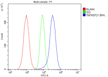 DR6/TNFRSF21 Rabbit Polyclonal Antibody