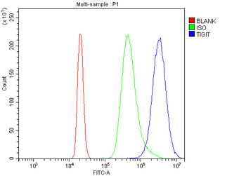 Tigit Rabbit Polyclonal Antibody