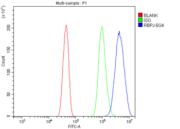RBPJK/RBPJ Mouse Monoclonal Antibody