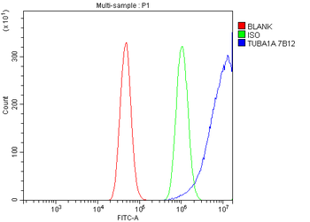 Tubulin alpha Mouse Monoclonal Antibody
