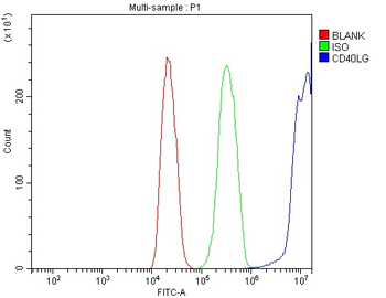 TRAP/CD40L/CD40LG Rabbit Polyclonal Antibody
