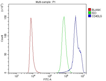 TRAP/CD40L/CD40LG Rabbit Polyclonal Antibody