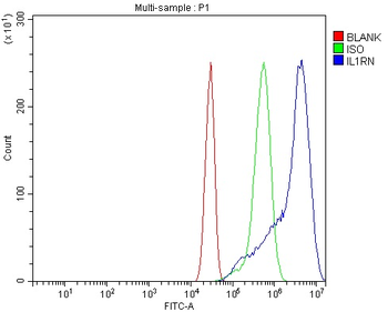 IL1RA/Il1rn Rabbit Polyclonal Antibody