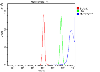 Ki67 Mouse Monoclonal Antibody