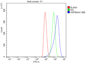 Hsp90 alpha Mouse Monoclonal Antibody