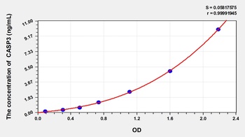 Sheep Caspase 3 (CASP3) ELISA Kit