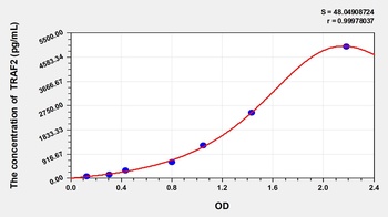 Rat TNF Receptor-Associated Factor 2 (TRAF2) ELISA Kit