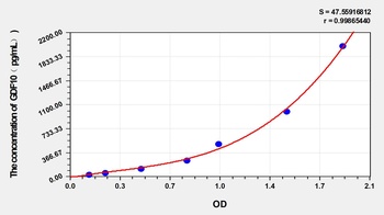 Human Growth Differentiation Factor 10 (GDF10) ELISA Kit