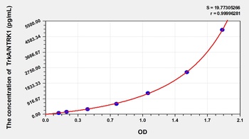 Human High Affinity Nerve Growth Factor Receptor (TrkA/NTRK1) ELISA Kit