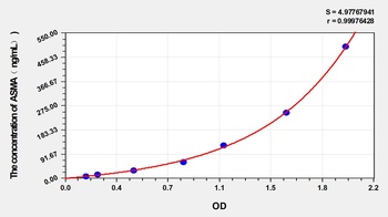 Human Anti-Smooth Muscle Antibody (ASMA) ELISA Kit
