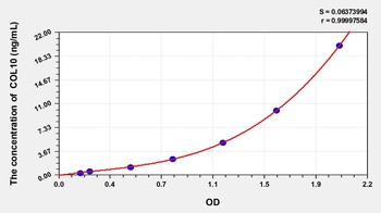 Chicken Collagen Type X (COL10) ELISA Kit