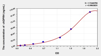 Mouse Cyclic ADP Ribose Hydrolase (cADPRH) ELISA Kit