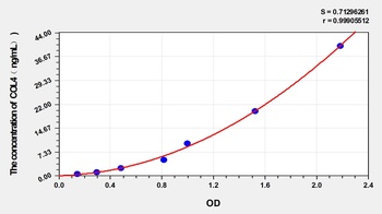 Rabbit Collagen Type IV (COL4) ELISA Kit