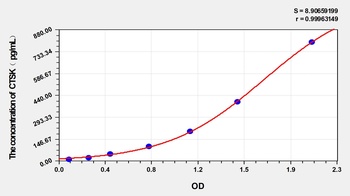 Hamster Cathepsin K (CTSK) ELISA Kit