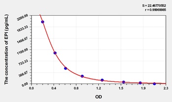Zebrafish Epinephrine (EPI) ELISA Kit