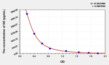 Zebrafish Nor-Epinephrine (NE) ELISA Kit