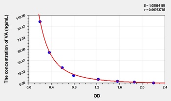 Bovine Vitamin A (VA) ELISA Kit