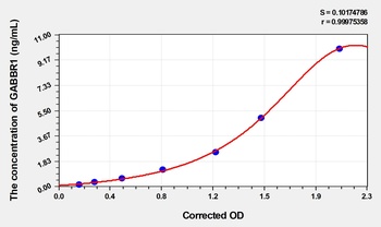 Rat Gamma-Aminobutyric Acid (GABA) B Receptor, 1 (GABBR1) ELISA Kit
