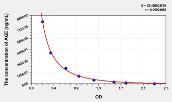 Rat Advanced Glycation End Product (AGE) ELISA Kit